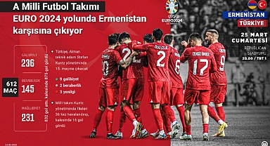 A Milli Futbol Takımı, Ermenistan deplasmanında